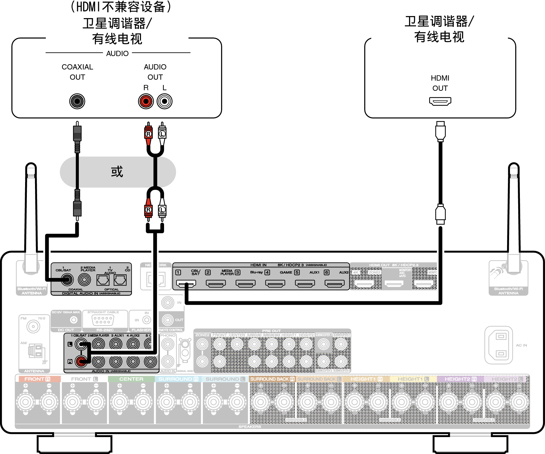 Conne SAT C50U